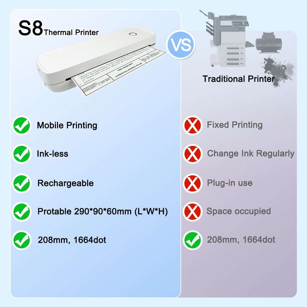 Tattoo Stencil Thermal Printer Easy to Use Specially Designed for Professional Tattoo Artists